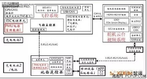 無人機晶振 無人機晶振